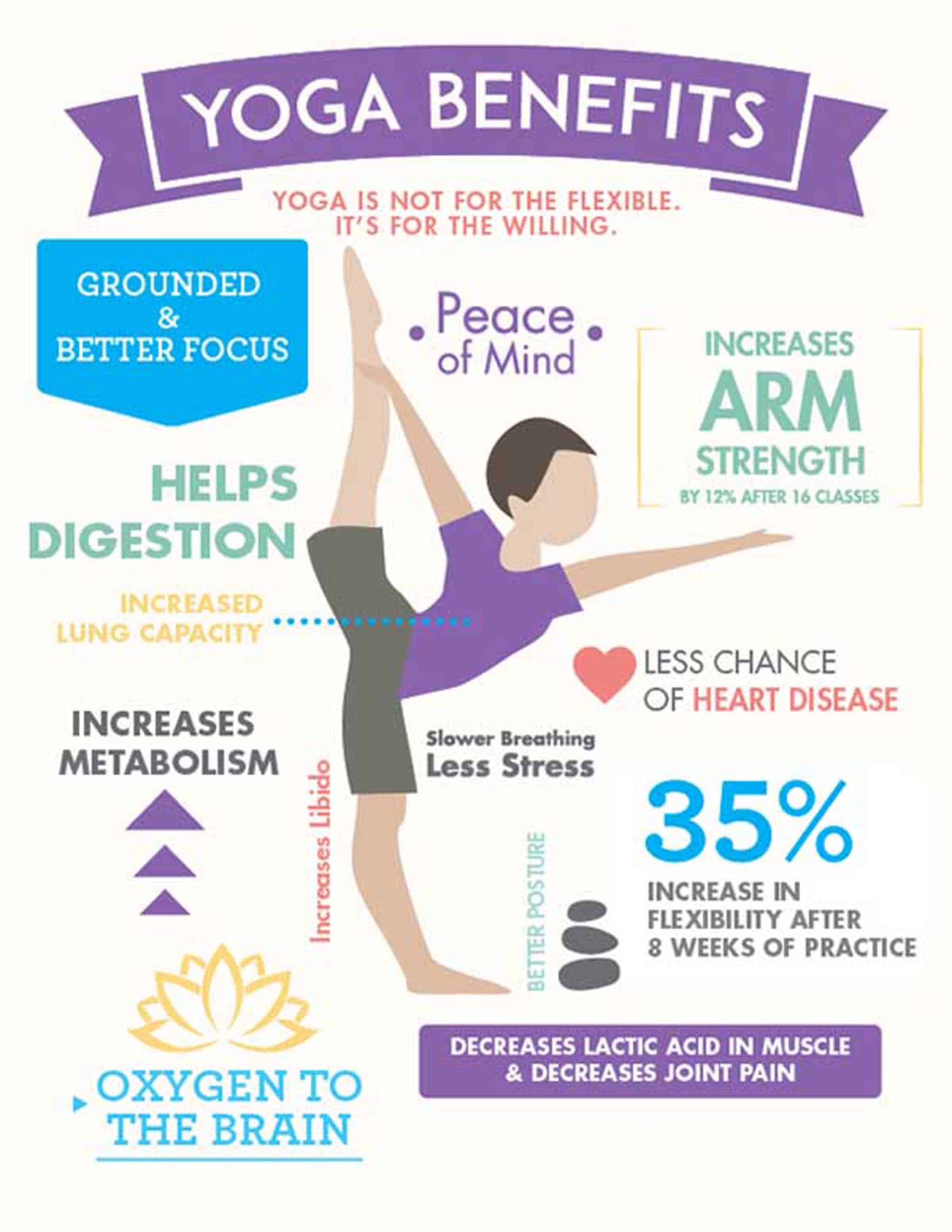 Yoga guide for beginner for a toned belly and back